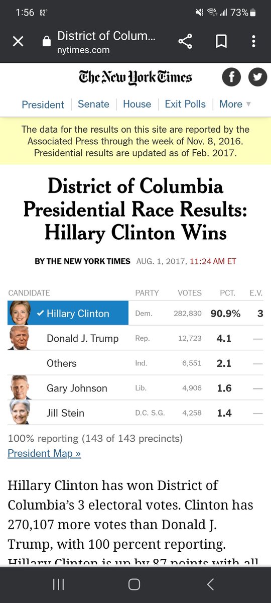 SoccaJigga's tweet photo. @jeffvcook @hughhewitt I don't disagree that he should have to face trial here, but there is no way on this green Earth that DC is even 20% Republican.

My guess is whoever responded to that survey was not asked if they were citizens.

Make whatever point, but DC is, and will long be, proudly left https://t.co/LR7Vepf5gL