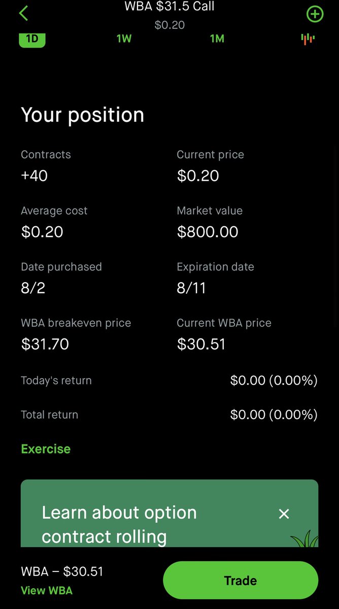 Small Account Play🚨 $WBA 31.5 CALL 8/11

40 contracts @ .20