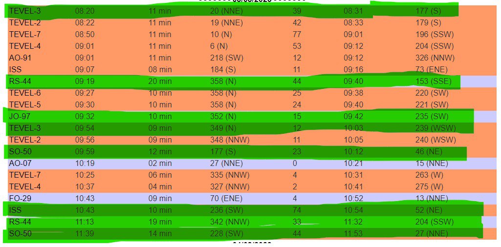 4o4a's tweet image. SV2/YU0W
4 grids intersection: KN10, 20, KM19, 29.
03.08.2023. 
Starting early in the morning. Very unfriendly terrain. Mountain wall to NW directions.

Green - possible activations.

Safety is priority No 1.

#amsat #gridmaster #dxcc