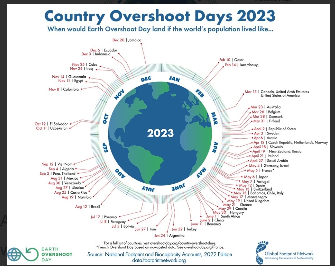 Jeder kann seinen Teil beitragen...

#EarthOvershootDay