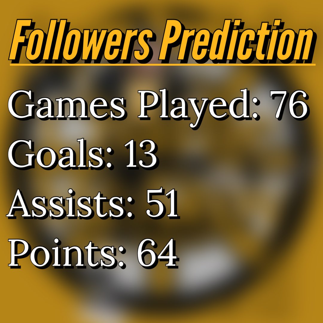 Season Prediction for Charlie McAvoy 🐻🐻

If you would like to be involved in the next season prediction look out for my Instagram stories, where I will be asking for predictions!!

#nhlbruins #bruins #bostonbruins #mcavoy #charliemcavoy