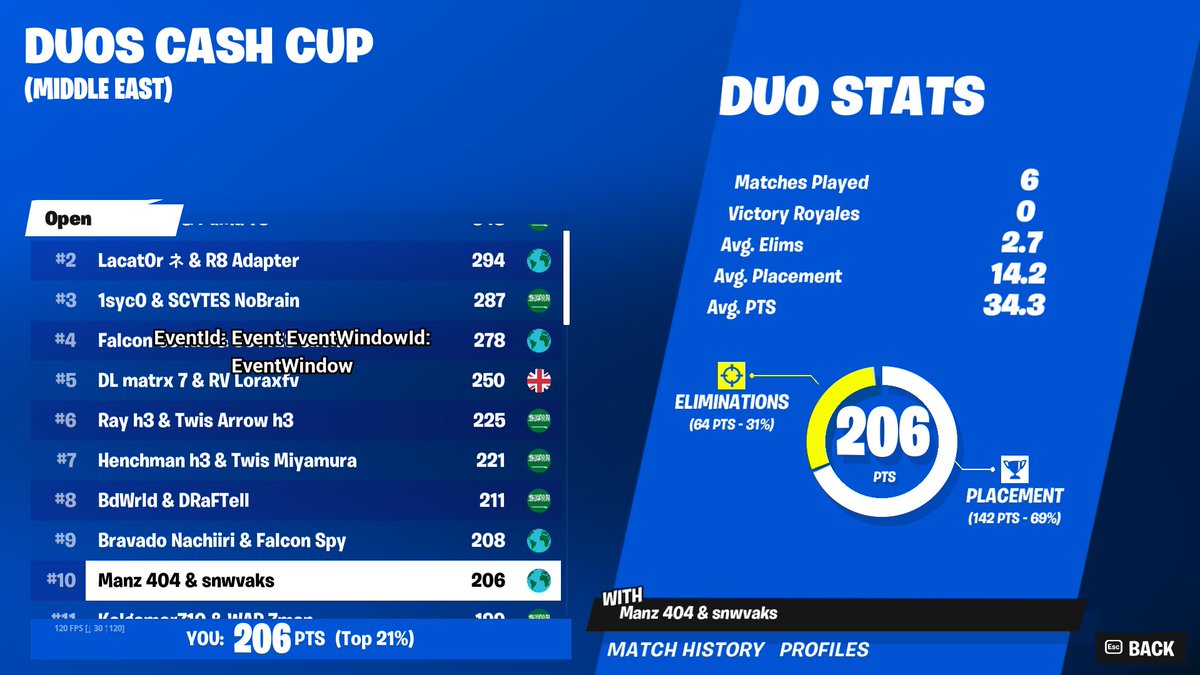 10th cash cup finals🕵️‍♂️($300)

w/ <a href="/ManzFn/">Manz</a>