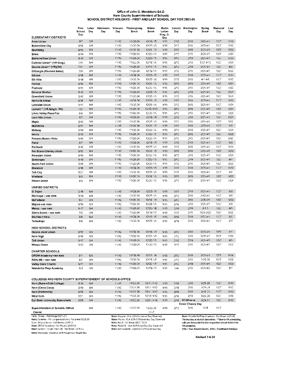 Back-to-school season is upon us! Earlier in the summer, we posted the 2023 - 2024 School Holiday Calendar for all 46 districts in Kern County. Take a look to see when your district goes back to school!   

Please note that there has been a revision since our last posting.