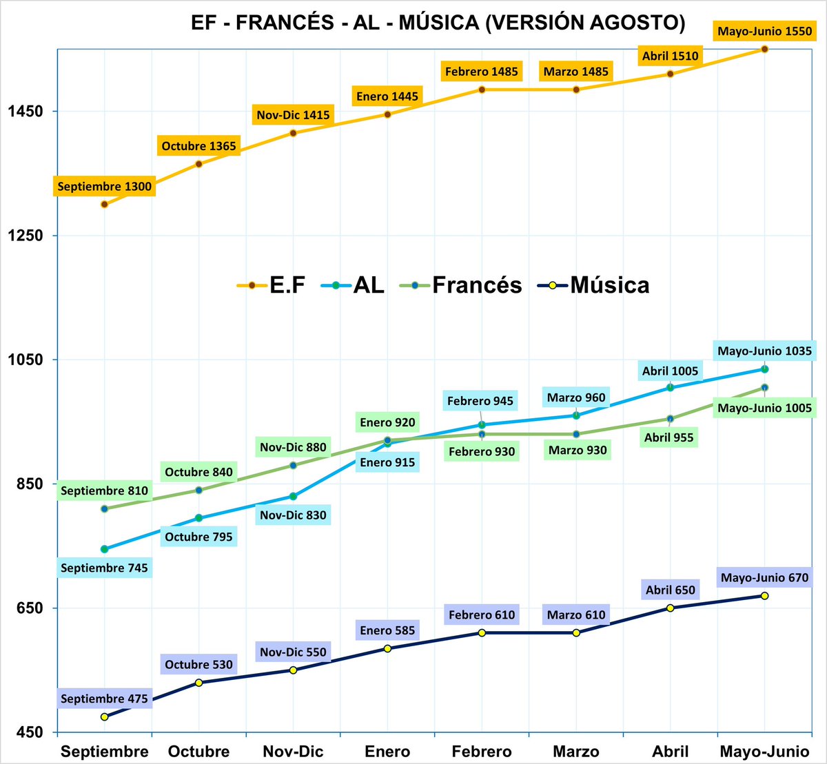 Bético 💚 tweet media