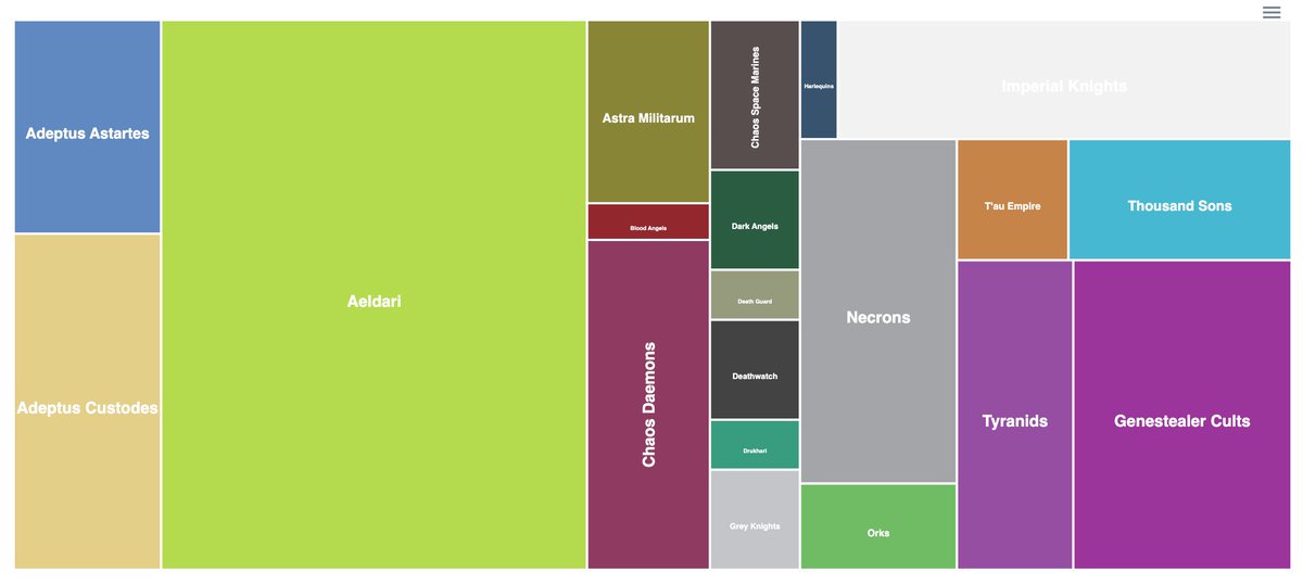 Horus uWupercal tweet media
