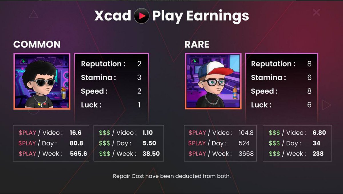 XCAD Freddie tweet media