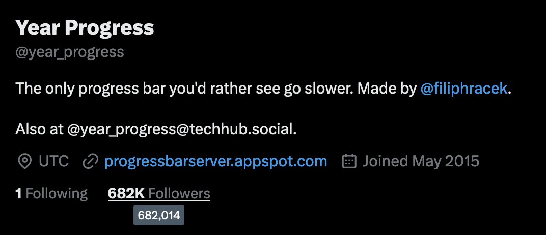 YearsProgress's tweet photo. It's been a ride! There are currently 682,014 of you following this account, and we have been sharing memes, 69 jokes, and existential dread since 2015.

This could very well be my proudest moment.

Thank you all! (And sorry.)
— @filiphracek https://t.co/tvuIi2Cc1F