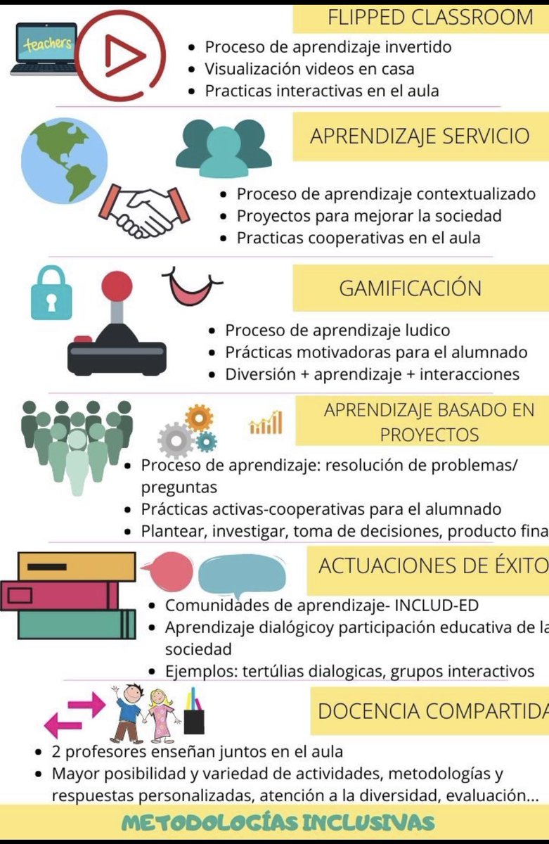 Metodologías Activas💡que son la 💣😁