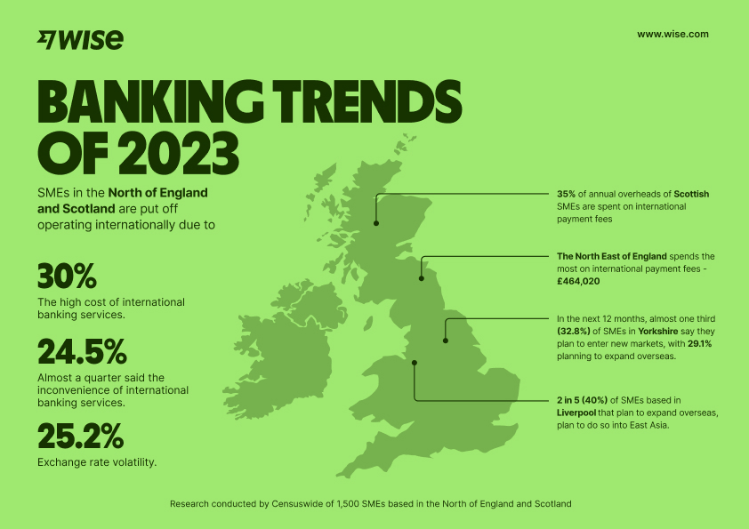 Business Trends England: Navigating Future Opportunities Business Trends England: Navigating Future Opportunities