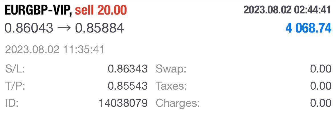 Acceage's tweet photo. $4,068 profit from EURGBP trade. Check our full performance and trading details at https://t.co/w8j3rHz2X8 https://t.co/l4JNYpMqpj