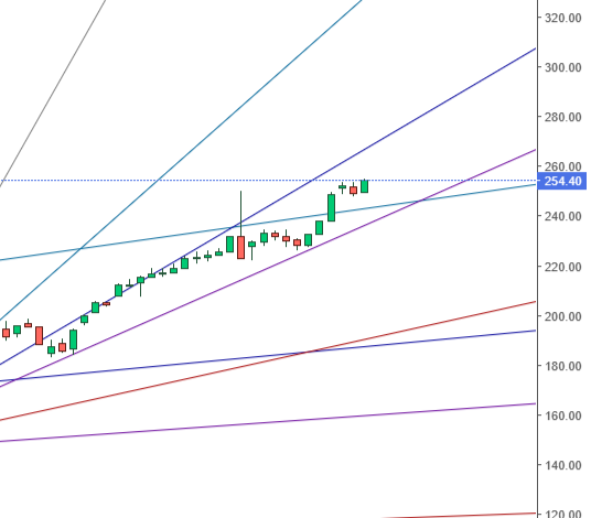 CemalX9's tweet photo. Dow Jones İstanbul 20 A Tipi #DJISTf
Finans Portföy'ün sunduğu bir ETF
Bu bir ETF... şöyle bir dolaşın platformda çoğu ne olduğunu bilmeden paylaşmış.
Tıpkı hisse senedi alır gibi alıp satılabiliyor.
Grafik ekte, bu bir fon, grafik ne kadar sağlıkla bakılabilir sorgulanabilir ancak 266 hedefi ile takip edilebilir.
Bu bir yatırım tavsiyesi değildir.
Bilgilendirme amaçlı paylaşılmaktadır.
Fonlardan giriş çıkışlar zaman alırken QNB Finans Portföy Dow Jones İstanbul 20 Hisse Senedi Yoğun Borsa Yatırım Fonu'ndan çıkış da giriş de daha kolay.
Sert günlerde de avantaj sağlayabiliyor.
Aşağıda bilgi linki var
https://t.co/tevAaoe0t2