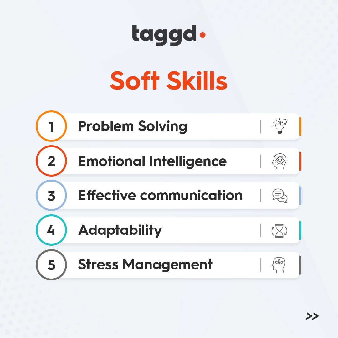 _taggd's tweet photo. Today's workforce needs to reskill and upskill to match the pace of technological change. Here are a few skills that can help improve future employability. Stay updated on the latest in-demand skill sets with #DecodingJobs2023 India Report: https://t.co/RpmXjkClnK https://t.co/h3MgaGZlYu