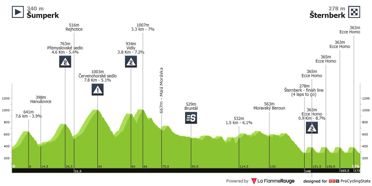 You vs the guy she tells you not to worry about. (Sorry to my Polish friends but Šternberk circuits are just banger)