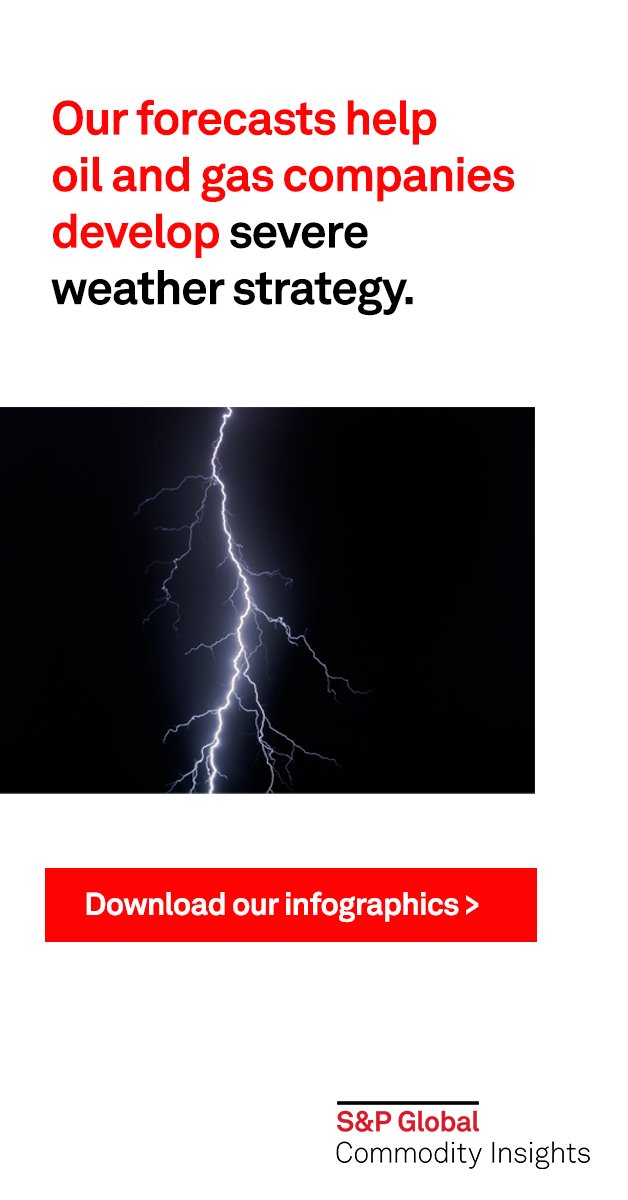 SPGEnergyOil's tweet photo. El Nino has a 93% chance to form from August to October and may last many months. Our latest report analyzes the impact on #OilandGas markets.

Download the full report: https://t.co/vR9voYXzvO https://t.co/rC92PwHtr4