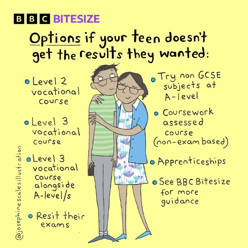 bbcbitesize's tweet photo. Tomorrow is #GCSEResults day for pupils in England, Wales and Northern Ireland. 

If your teen doesn't get the results they wanted, here's what they can do.

#GCSEResults2023
