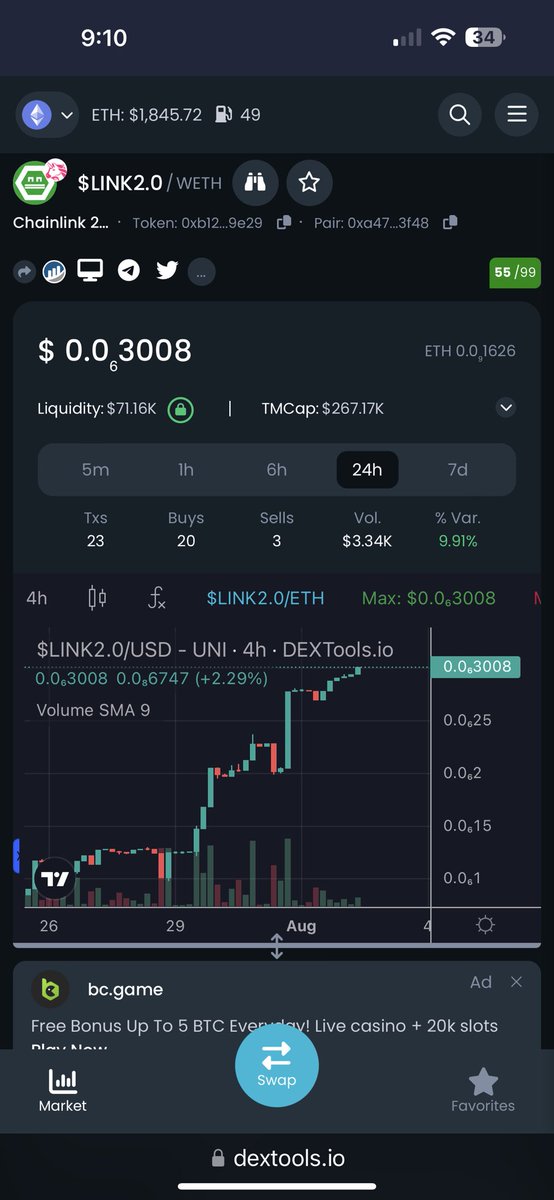 CryptoD40425120's tweet image. #Link2 @TheMeme_Co here we go… We hit the 3’s 🔥🔥🔥