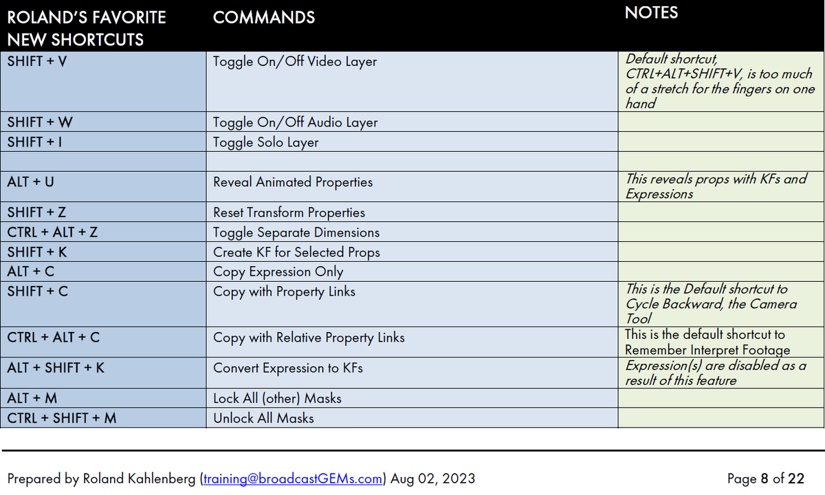 Adobe After Effects' best line up of Custom Shortcuts + how to think strategically when setting up your shortcuts. 

Download the PDF here - 
broadcastgems.com/post/how-to-wo…
 
#aftereffects #adobeaftereffects #broadcastgems #keyboardshortcuts #shortcuts #worksmarter #workfaster