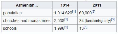 gesaratsian's tweet photo. Who said that the Armenian Genocide were limited to the year "1915"?
From the worst episode of the genocide to the pogroms of 6-7 September 1955, which has been compared to #Kristallnacht, genocidal policies have always been intact thanks to #denial. https://t.co/DBTBBrGuAP