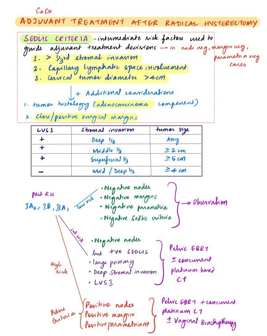 santalum_aurum's tweet image. #SurgOnc notes on @NotabilityApp 
Adjuvant therapy indications after Radical Hysterectomy for Early Ca Cervix: