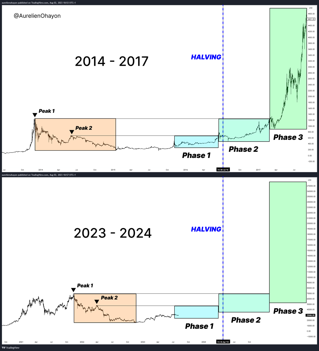 AO_btc_analyst's tweet photo. #Bitcoin 

Remember. https://t.co/KSQ4DH7hoa
