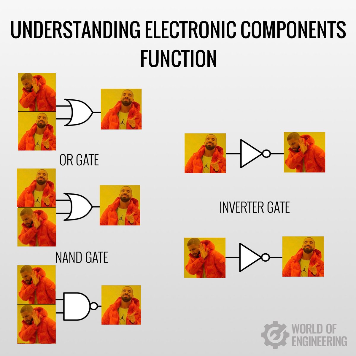 Understanding electronic components function.