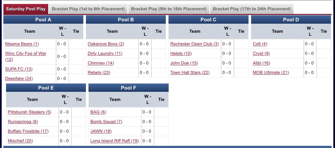 Sparta Helots Ultimate Club tweet media