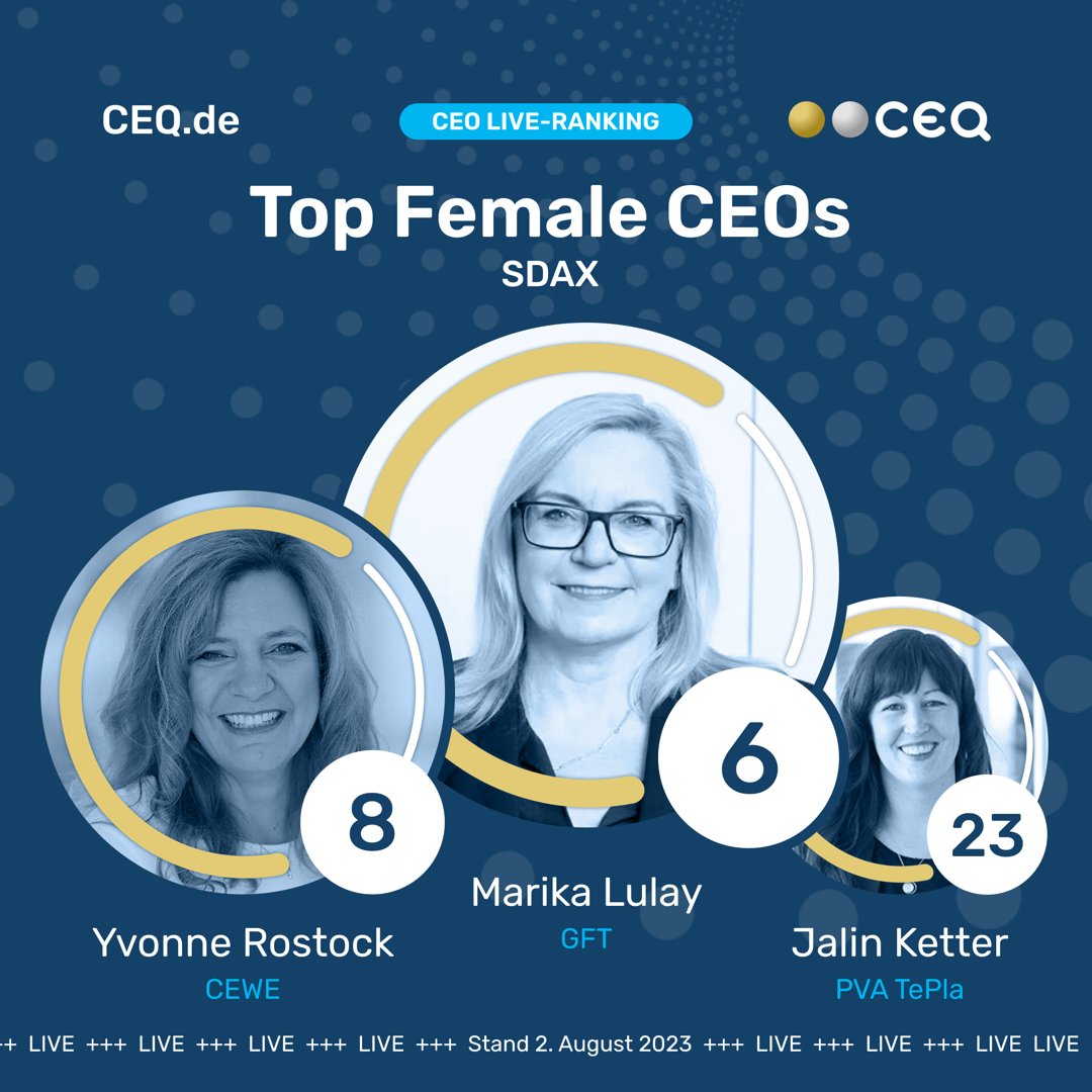 CEQ präsentiert die aktuelle Top3 der Female CEOs im SDAX (CEO Live-Ranking Stand: 02.08.2023). Wir gratulieren Marika Lulay von GFT Technologies, Yvonne Rostock von CEWE &amp; Jalin Ketter von PVA TePla. 
🥇🥈🥉
#ceo #ceoranking #ceobenchmark #sdax #femaleleadership #handelsblatt