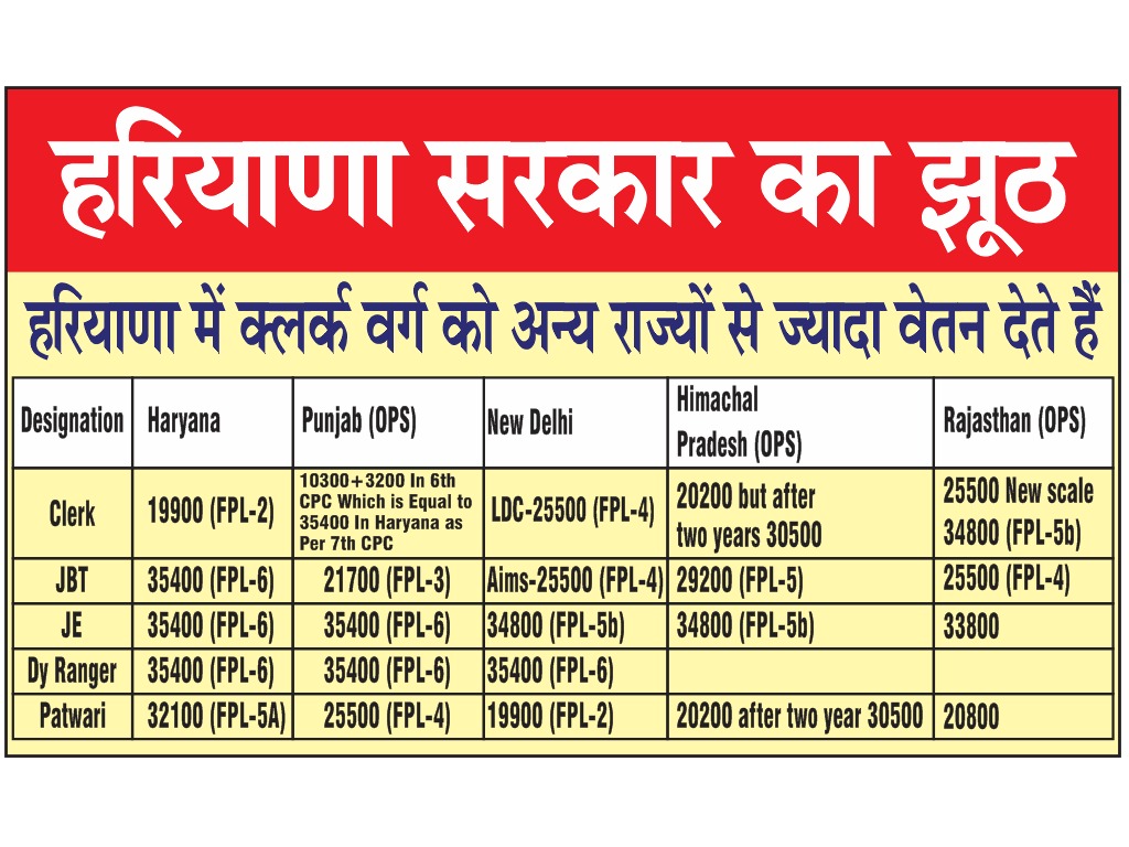 MUKESHK24304401's tweet photo. @Haryanaclerk351 @cmohry @mlkhattar @jawaharyadavbjp @AAPHaryana @anuragdhanda R/ Sir,  Please see the details of pay scales and do  needful decision. https://t.co/5PEUePFz2x