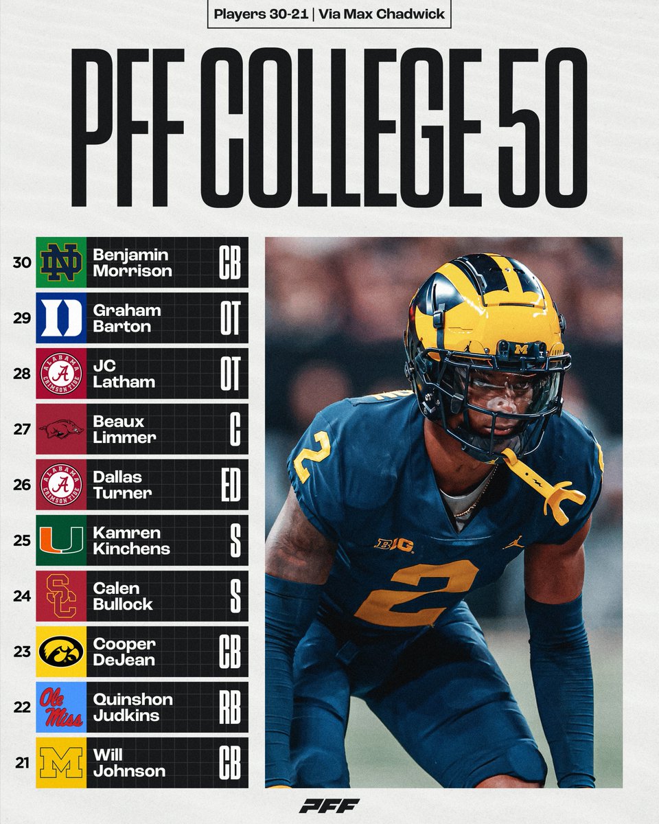 PFF College tweet media