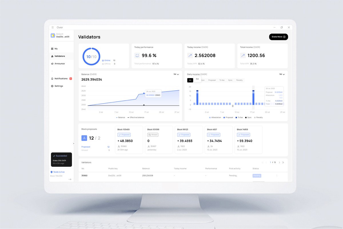 Ellie | Over 🌐 (@ellie_overweb3) on Twitter photo From mobile to PC, our app journey continues to thrive!
Stay tuned for more greatness 🖤
<a href="/overprotocol/">Over Protocol🌐 | Validate-to-Earn</a>
#runanode #homestaking #overwallet From mobile to PC, our app journey continues to thrive!
Stay tuned for more greatness 🖤
<a href="/overprotocol/">Over Protocol🌐 | Validate-to-Earn</a>
#runanode #homestaking #overwallet