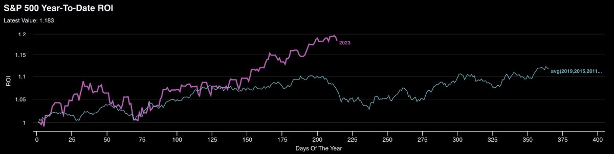 Benjamin Cowen tweet media
