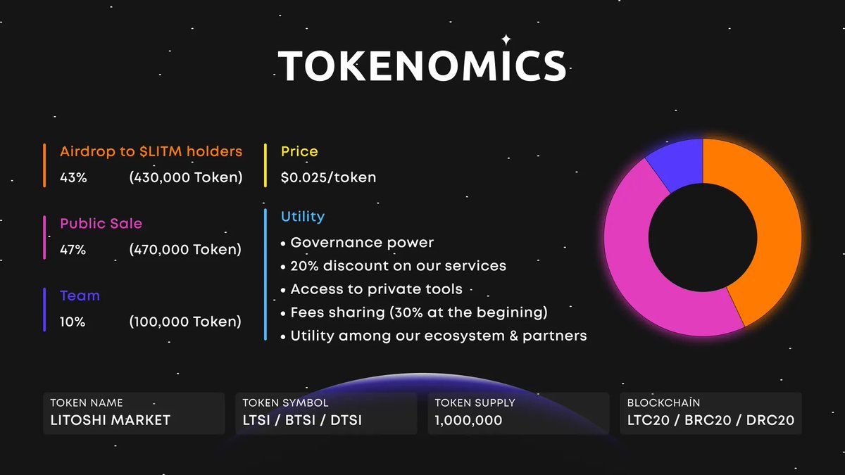 🟡Litoshi token 🟡

Public airdrop claim of our token now open 💫

Claim your airdrop allocation here mint.litoshi.app 🔥

First come, first serve, 3 allocations per wallet🤝

Claim your allocation here 👇
mint.litoshi.app

Free, only gas and service fees 🎊