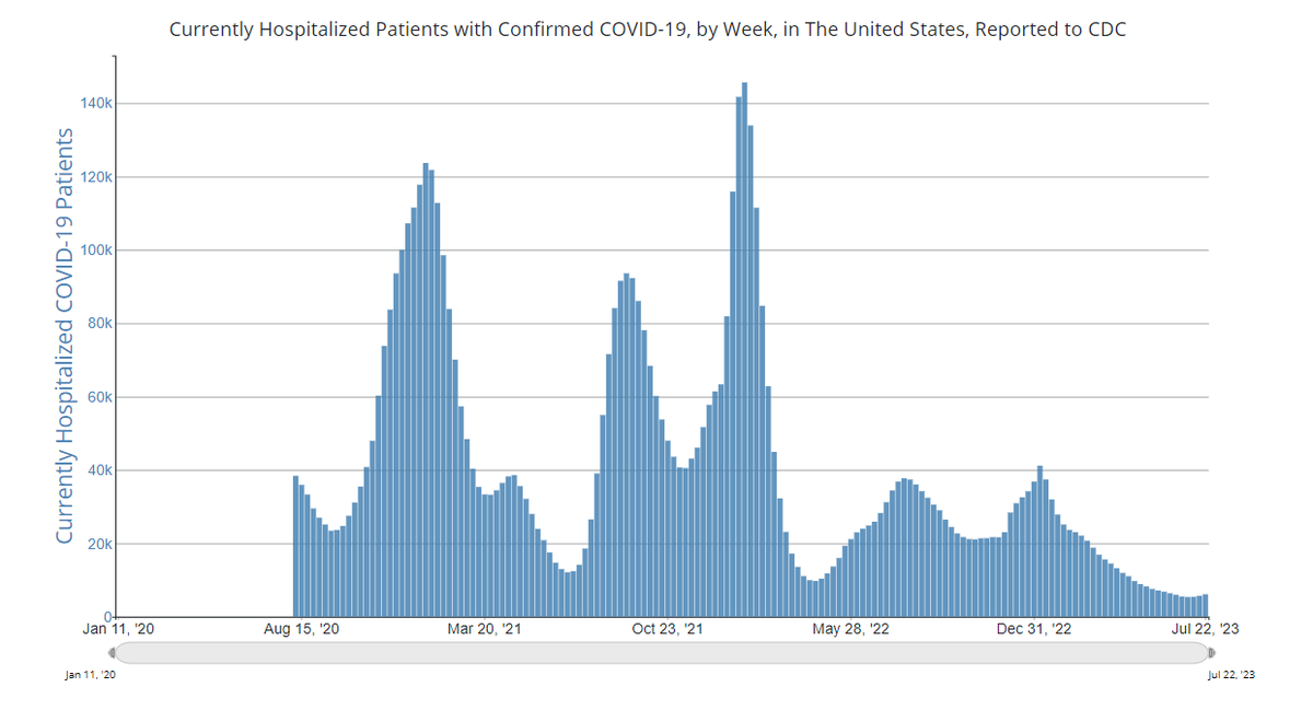 I guess there is a little bit of one now