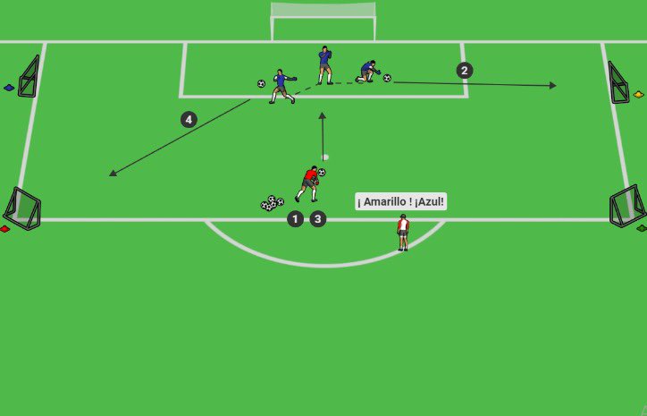 Tarea Porteros 

⚽️Material: 6/8 balones +4 mini porterías o picas/conos  + 4 conos de diferentes colores

Nº Jugadores: Portero + 1 jugador ( si disponemos de algún jugador mas, se podría incrementar las zona de golpeo)

zonadefutbol.es/producto/bloca…