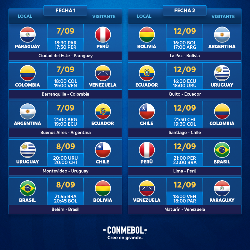 CONMEBOL's tweet photo. ¡A tomar nota! Días, horarios y sedes confirmadas para el inicio de las #EliminatoriasSudamericanas ✍️

Agende-se! Dias, horários e sedes confirmadas para o início das #EliminatoriasSulamericanas 🌎

#CreeEnGrande #AcrediteSempre