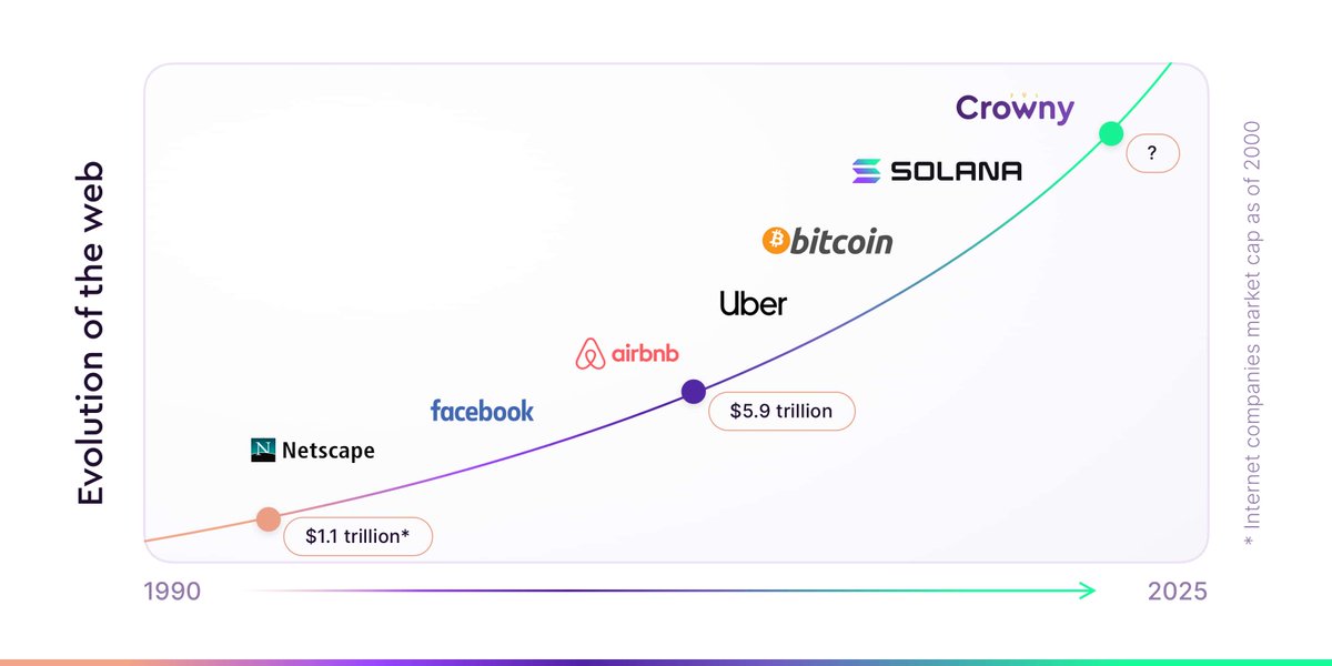 Happy #WorldWideWebDay 🎉

Yesterday we celebrated the web's birthday. It’s an ideal reason for us to revisit our media archive and share this captivating image once more 🤩

Who will lead #web3 adoption in the future, and why?

Tag them!