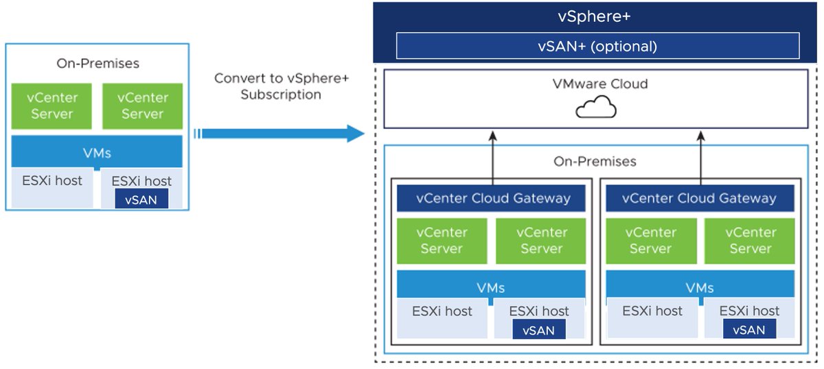 With a great solution comes great accountability. ➡️ Visit this blog by <a href="/plankers/">Bob Plankers</a> for an overview of the shared responsibility models for <a href="/VMware/">VMware</a> #vSphere+ and <a href="/vmwarevsan/">VMware vSAN</a>+!  bit.ly/44Gn1xg
