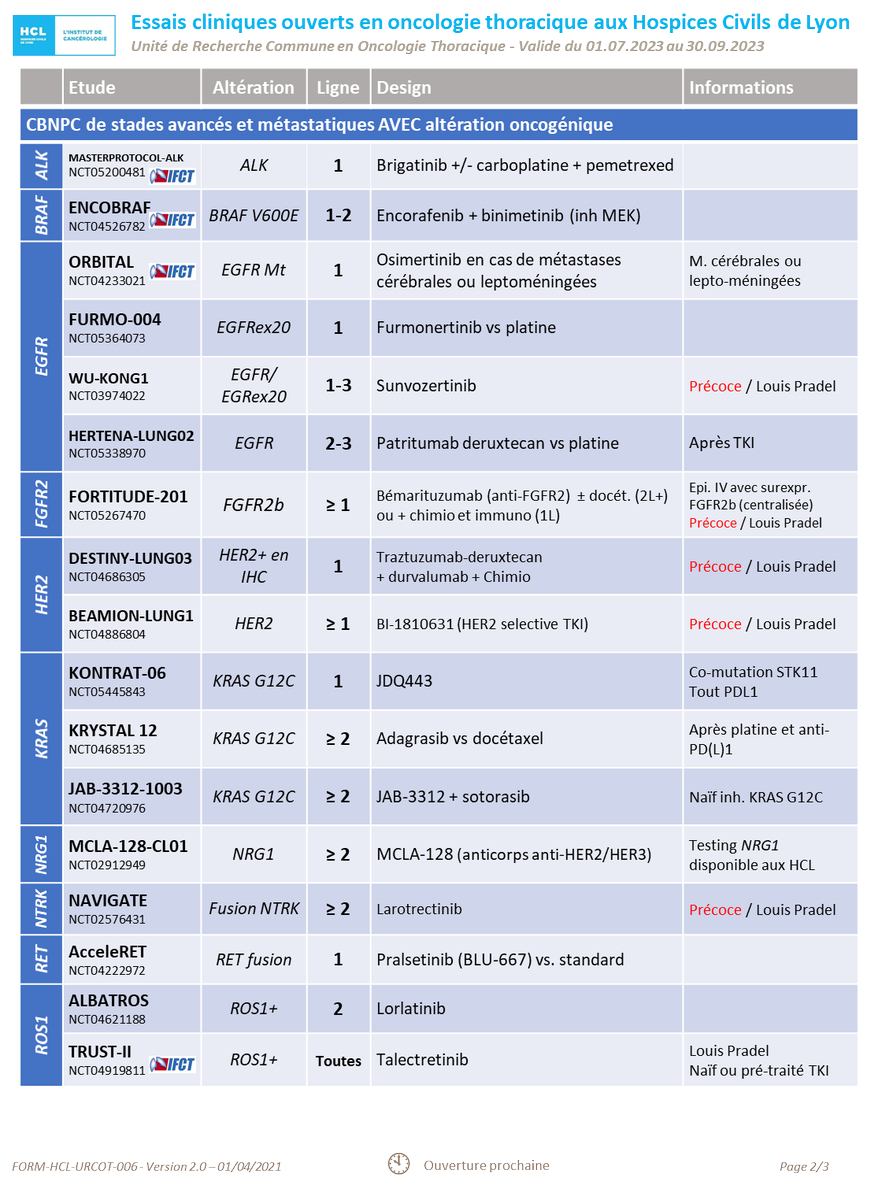 URCOT / Hospices Civils de Lyon 🫁🔬 tweet media