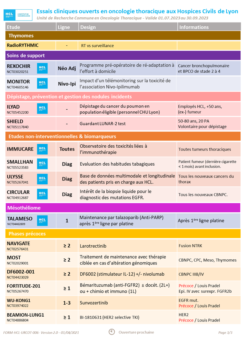 URCOT / Hospices Civils de Lyon 🫁🔬 (@urcot_lyon) on Twitter photo La mise à jour (estivale😎, en retard 😉) des essais ouverts en oncologie thoracique <a href="/CHUdeLyon/">HCL - Hospices Civils de Lyon</a> et notre newsletter habituelle avec un focus sur notre base de données ULYSSE, notre nouveau projet !
Les essais sont également en lignes à referentiels-aristot.com/essais-cliniqu…
Bel été ! La mise à jour (estivale😎, en retard 😉) des essais ouverts en oncologie thoracique <a href="/CHUdeLyon/">HCL - Hospices Civils de Lyon</a> et notre newsletter habituelle avec un focus sur notre base de données ULYSSE, notre nouveau projet !
Les essais sont également en lignes à referentiels-aristot.com/essais-cliniqu…
Bel été !