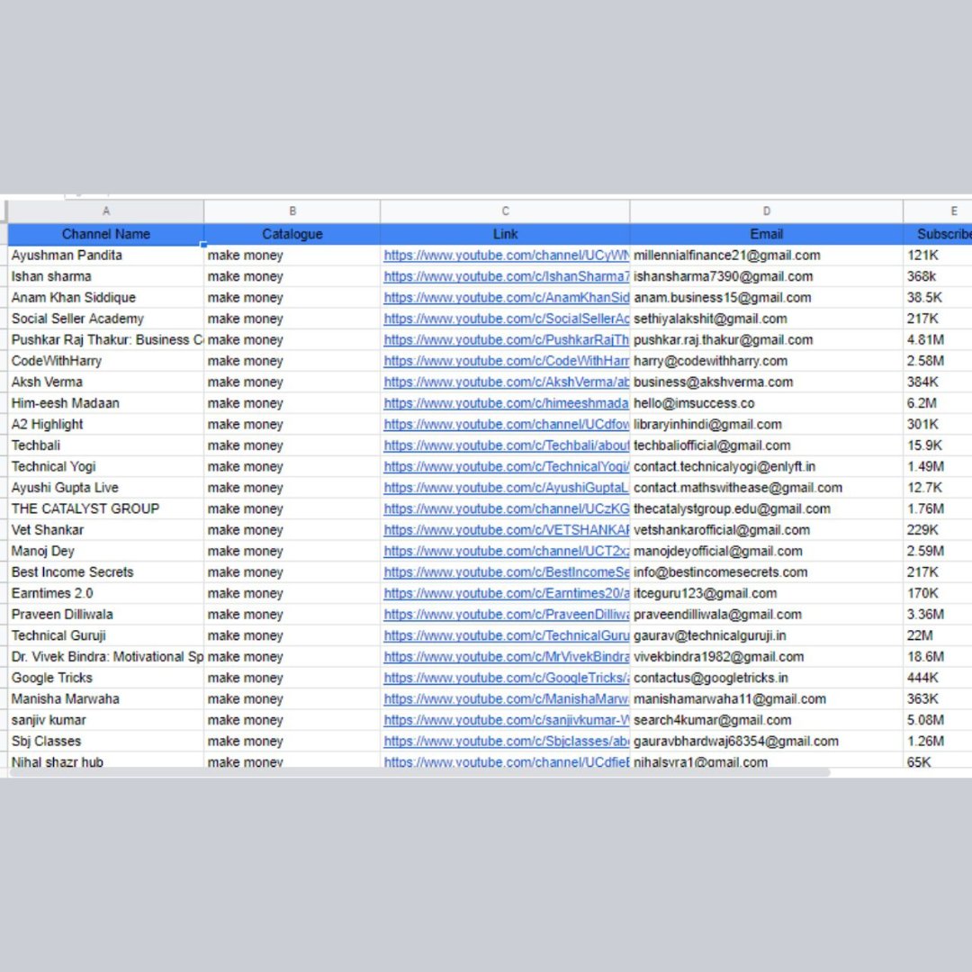 Hi, I'm an experienced professional freelancer offering,
Lead Generation
Web Scraping
Data Mining
Email Collection
Influencer Research
Company Research
Data Extraction
Data Entry
If you are interested in any of my Services  Please DM.
Thanks
#LeadGeneration #datamining #Emaillist