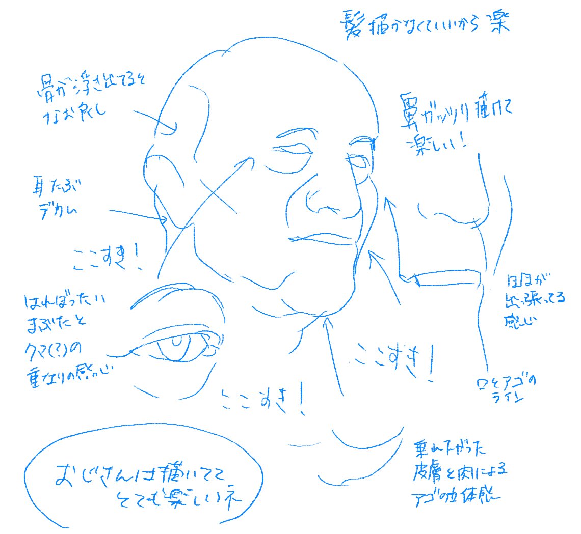 おじさん描くのすき 