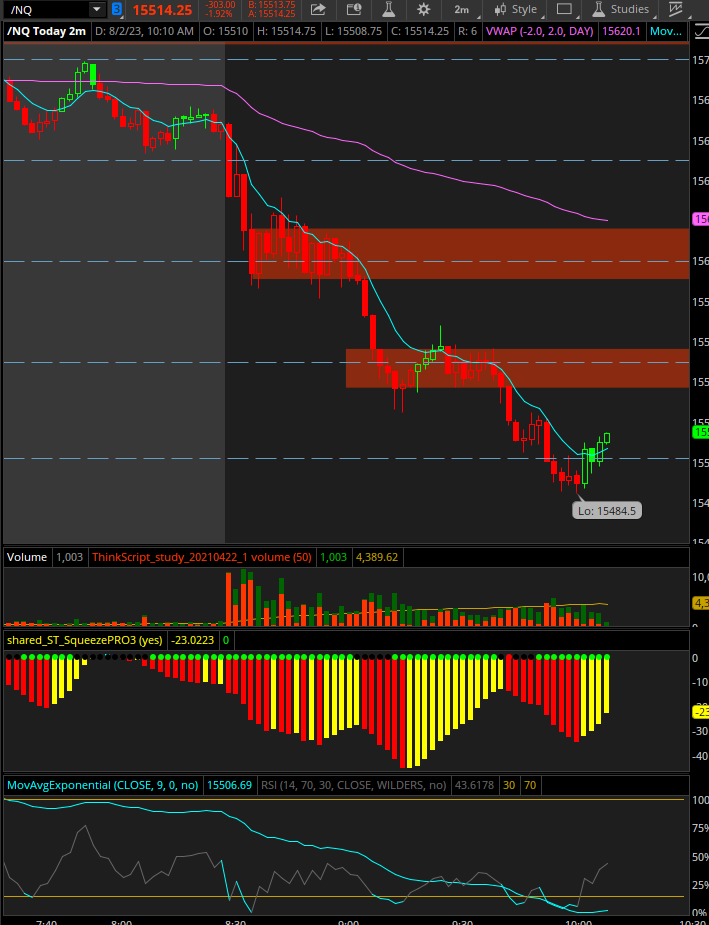 Solistradin's tweet photo. hard day today. was caught in the morning chop and was down heavy managed to get in this reversal and go green for the day. 
#es #spy #spx #nq https://t.co/2wtYHycKhJ