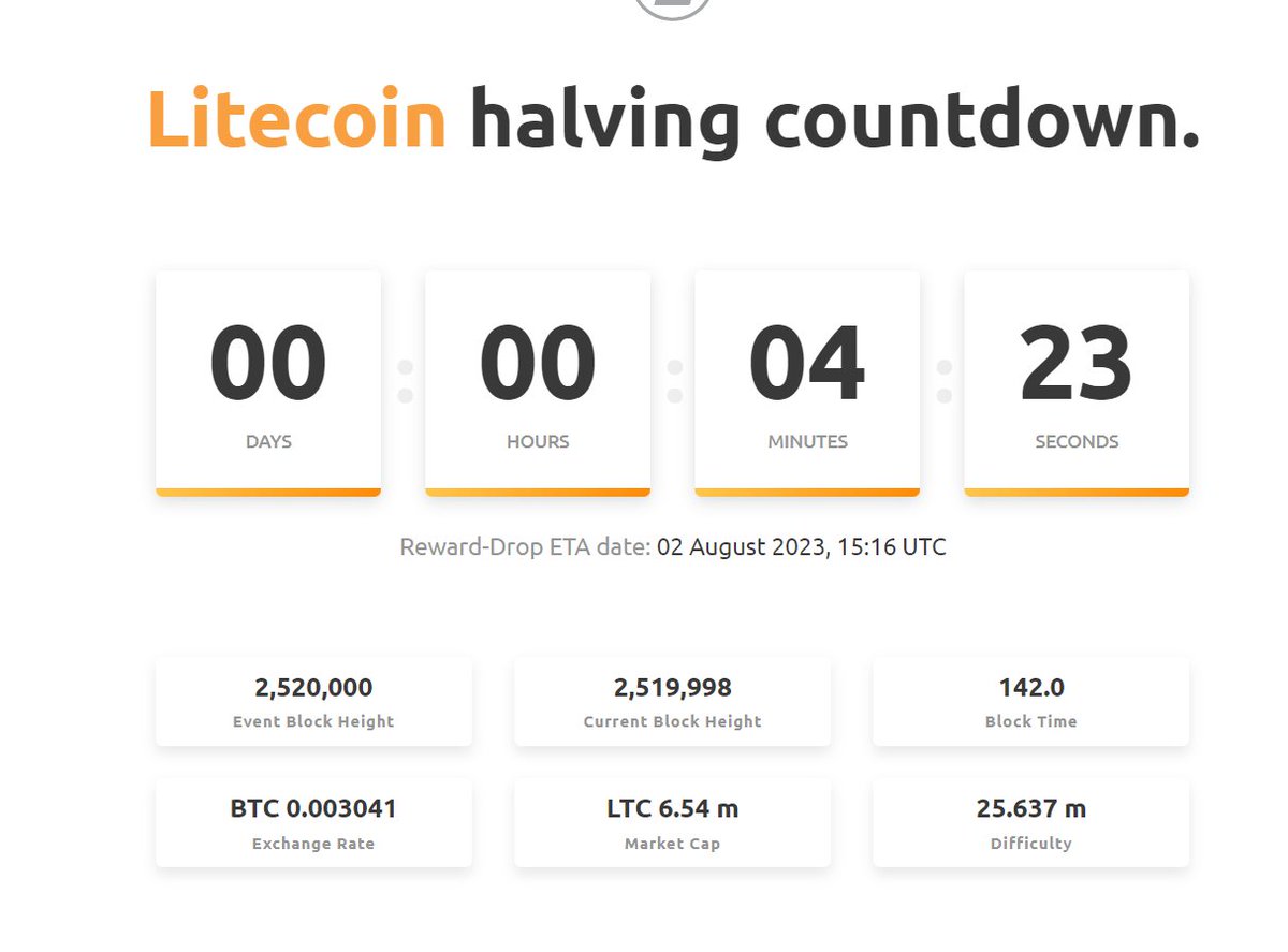 CryptoCoffeeTV's tweet photo. 4 minutes till LTC Halving!!!!
#Litecoin #LTCHalving #LITECOINHALVING https://t.co/n625p17EM1
