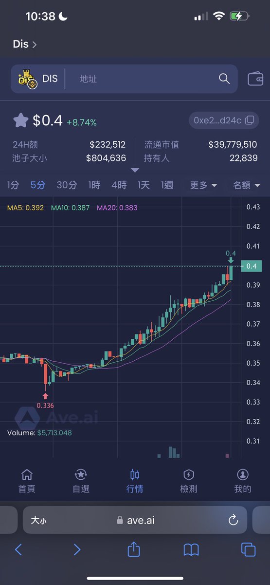 謝謝 <a href="/cz_binance/">CZ 🔶 BNB</a> 慶祝 #DIS 4