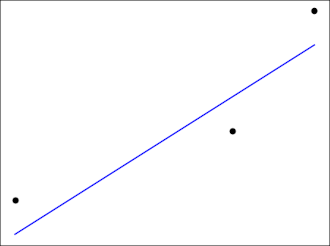 DataSciFact's tweet photo. Minmax line to fit three points
https://t.co/XGCkzStb8J
#tinydata https://t.co/UneU8zxFtC