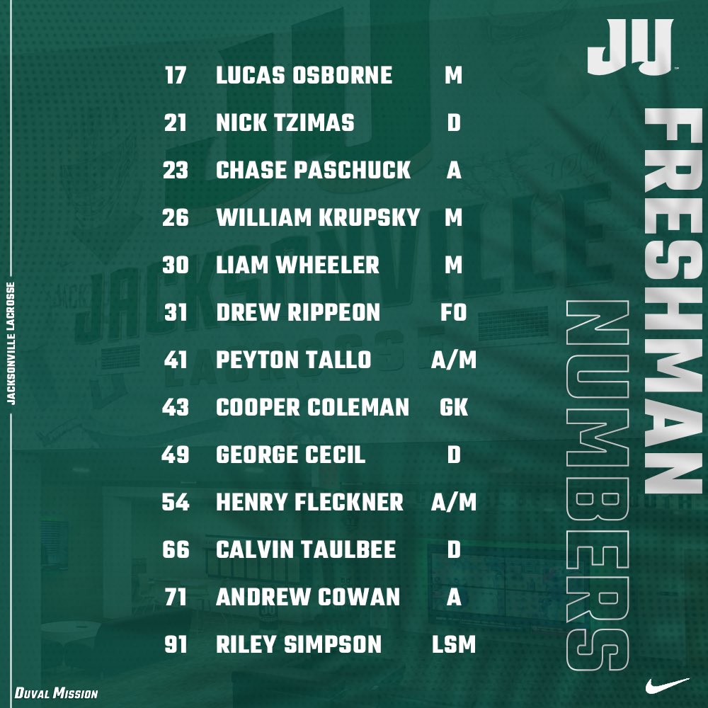 ɴᴇᴡ ꜰʀᴇꜱʜᴍᴇɴ, ɴᴇᴡ ɴᴜᴍʙᴇʀꜱ 🐬

Welcome to The Mission, let’s get to work 💪

#JUPhinsUp x #WTD88