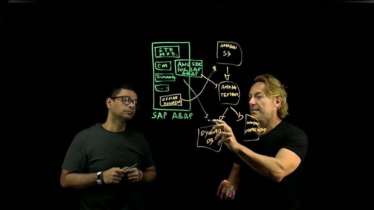 Artmacsoft's tweet image. Automate invoice processing with the AWS SDK for SAP ABAP 

zurl.co/1NTb 

#sapabap #awssdk #automateinvoice