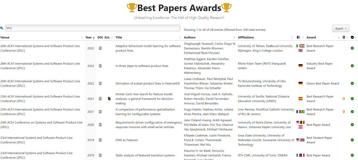 Have you received a best paper award in a scientific conference? Make it visible in the new website!!! bestpapersawards.adabyron.uma.es
#bestpaperaward