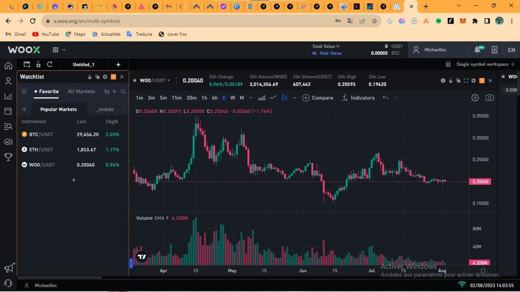 ChelbyMichael's tweet photo. @WOOnetworkNG @_WOO_X Woo Network is awesome! The trading interface is super intuitive, making trading a truly enjoyable experience. I love the customization options; I can adjust everything according to my preferences. 

#WOOX
@lemabtc
@felixKassamoto
@xinbtc
@geekcrytpo https://t.co/QKGhzQlVtA