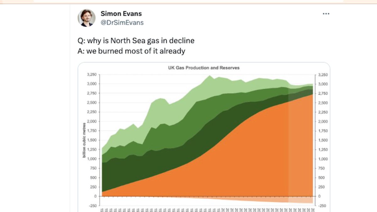 #NorthSeaOil is depleted. In decline. By the time your licences come into fruition, they'll find very little or nothing worth mentioning. #ToryGaslighting @Conservatives